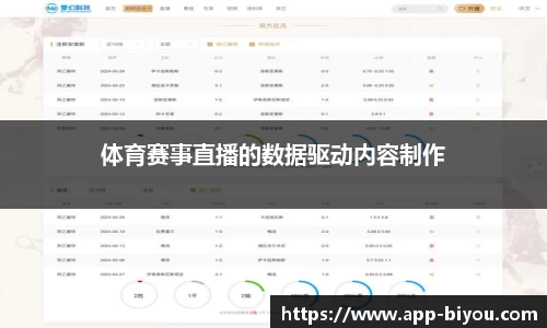体育赛事直播的数据驱动内容制作