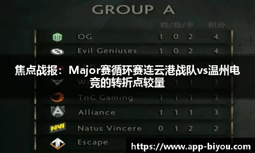 焦点战报：Major赛循环赛连云港战队vs温州电竞的转折点较量