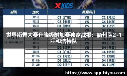 世界街舞大赛升降级附加赛独家战报：衢州队2-1呼和浩特队