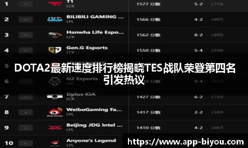 DOTA2最新速度排行榜揭晓TES战队荣登第四名引发热议